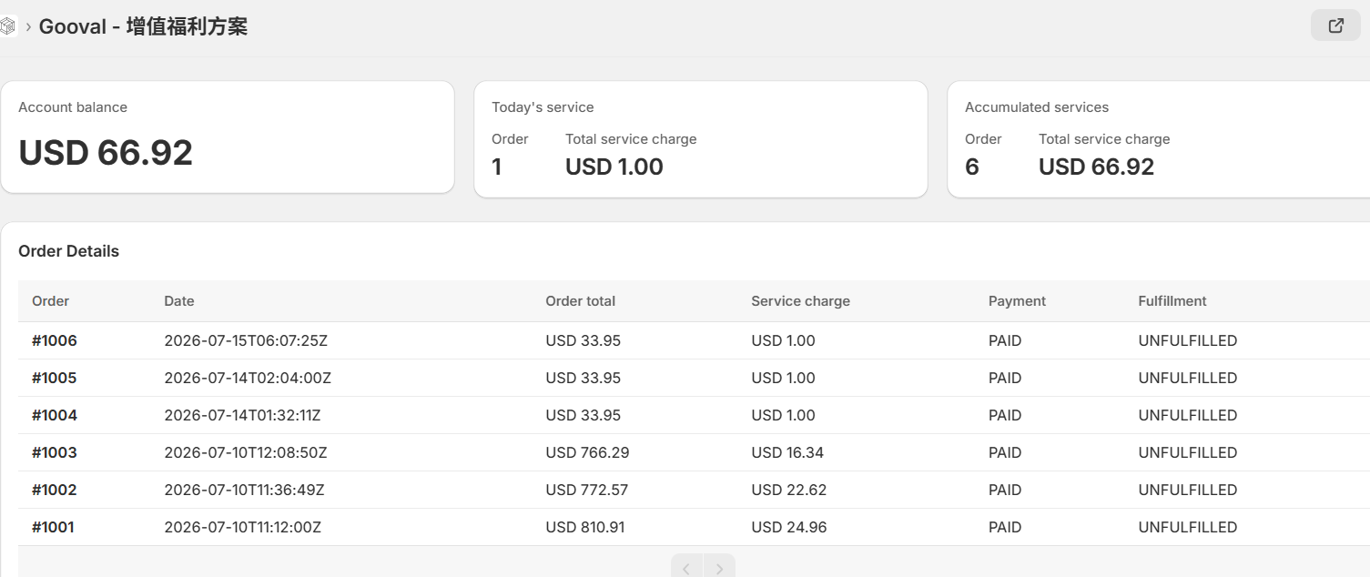 Orders and earnings in the Gooval app